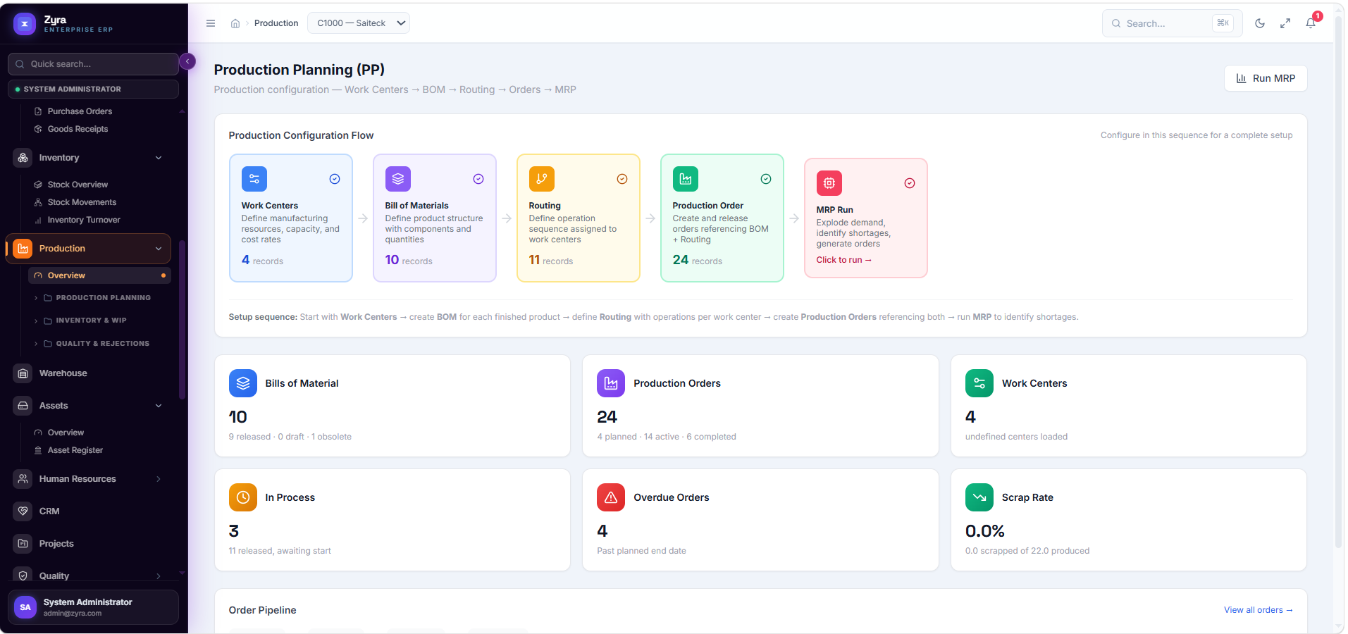 Zyra – Cloud ERP